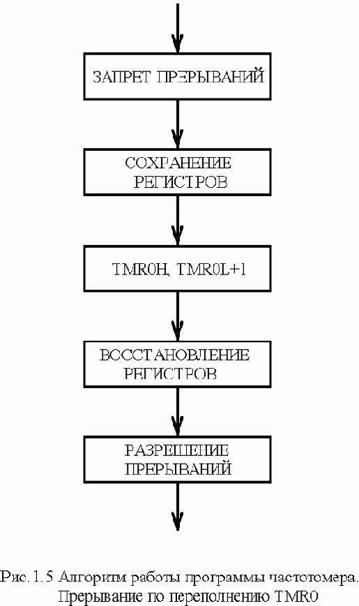 Частотомер