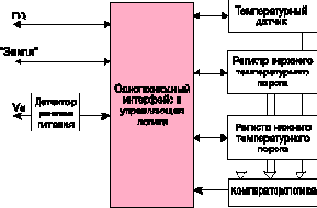 Разрешение термометра,