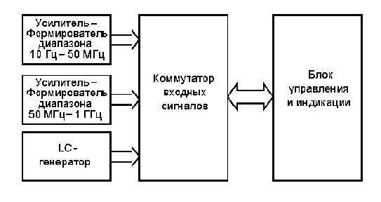 Измеритель LCF