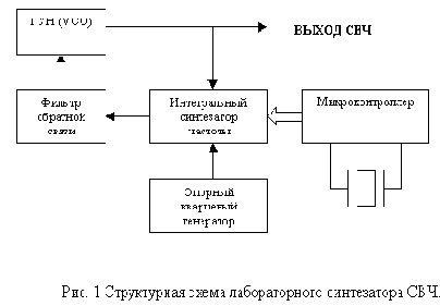 Простой лабораторный синтезатор сверхвысокой частоты.
