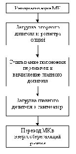Простой лабораторный синтезатор сверхвысокой частоты.