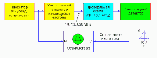 Узкополосный источник качающейся частоты